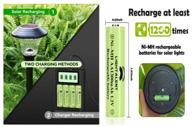 Henan Xinxiang Nickel Hydrogy Battery Manufacturing usine - respectueuse de l'environnement, économi